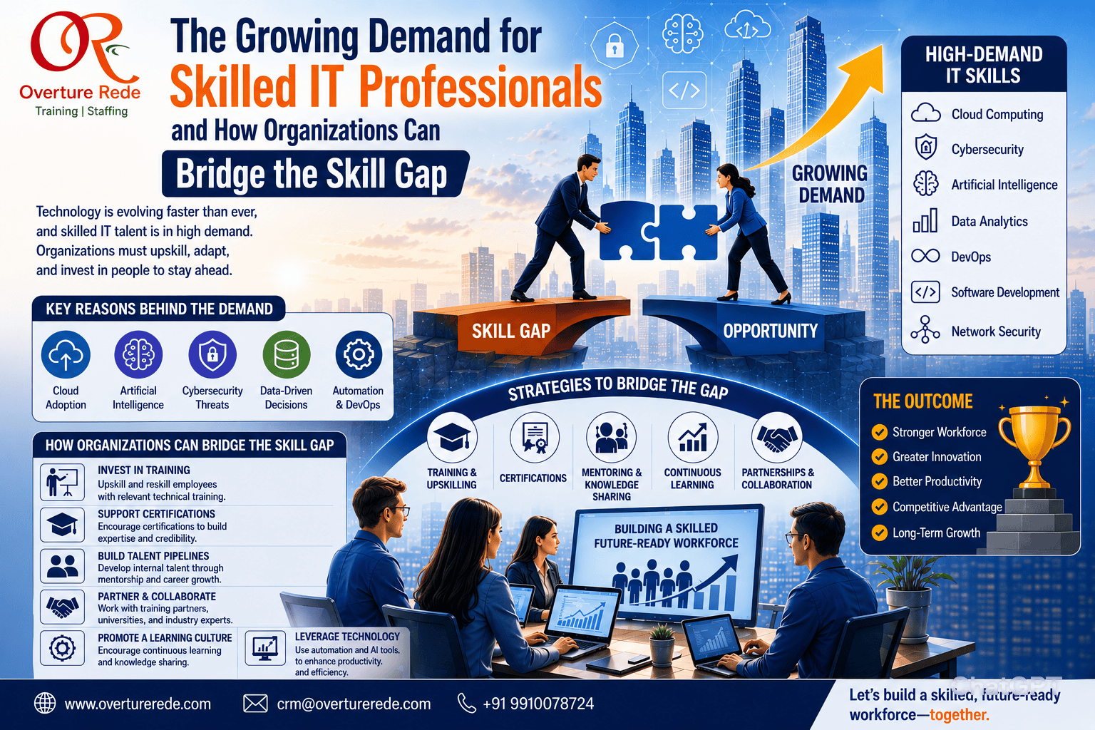 The Growing Demand for Skilled IT Professionals and How Organizations Can Bridge the Skill Gap